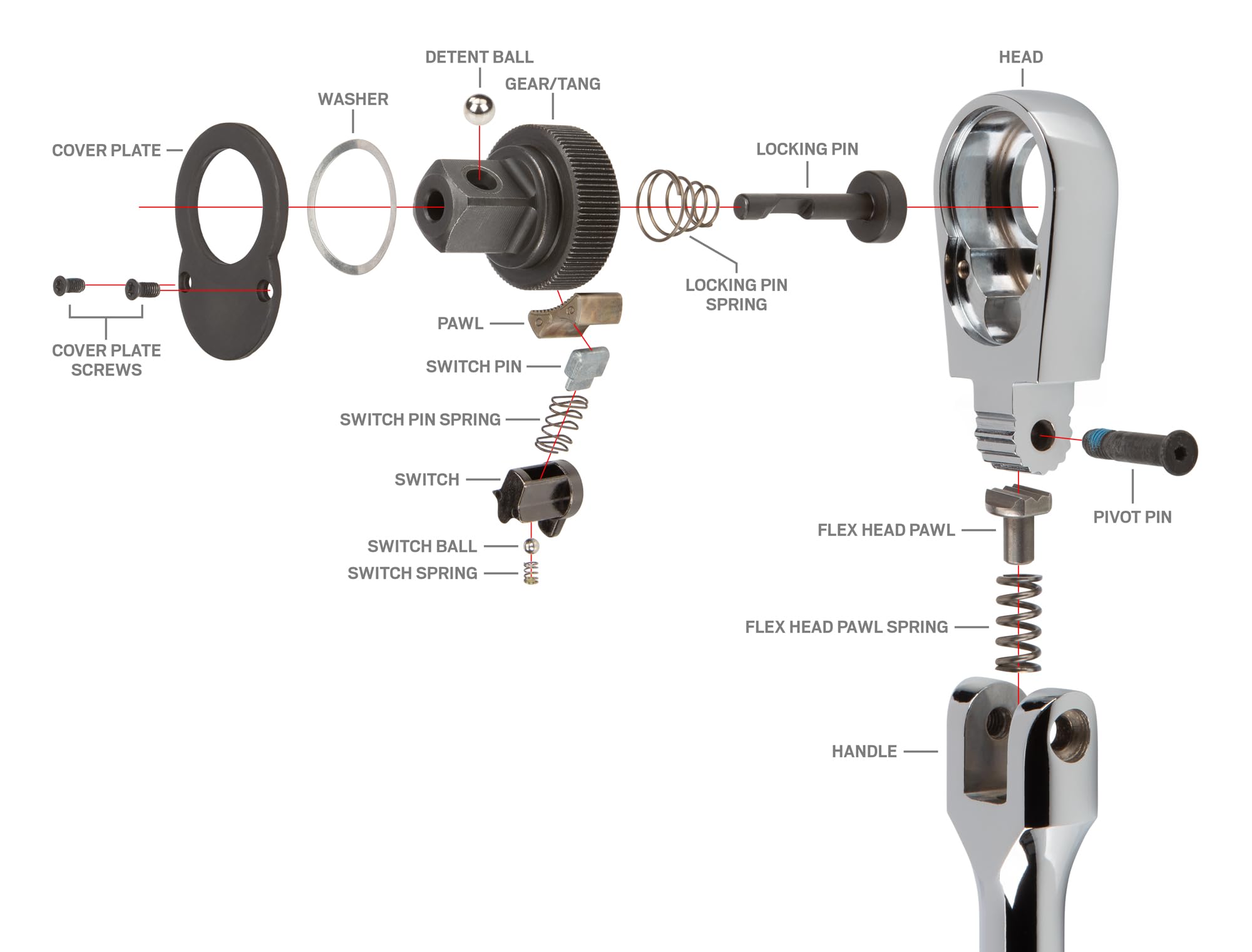 tekton-srh92103-1-4-3-8-1-2-inch-drive-flex-head-ratchet-set-3-piece image 8