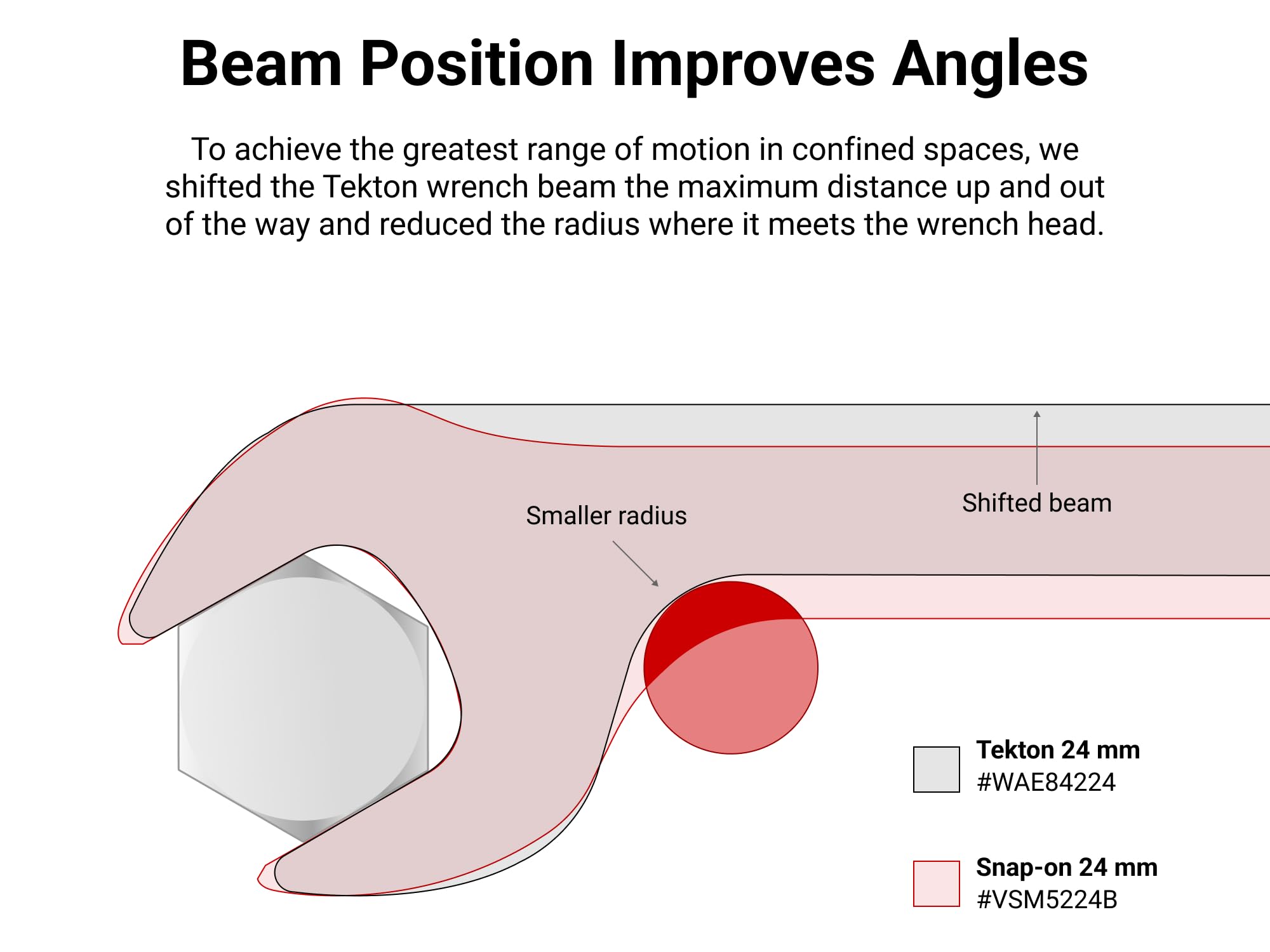 tekton-wae84208-8-mm-angle-head-open-end-wrench-made-in-usa image 4