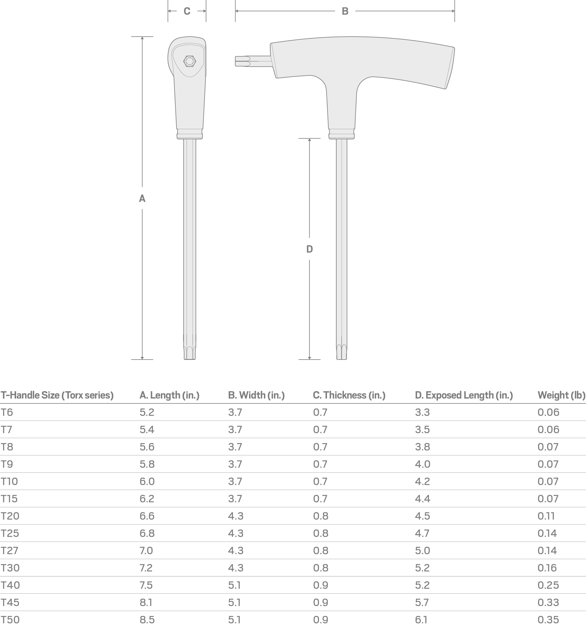 tekton-ktt32060-t6-star-t-handle-key-with-side-drive-8660-nickel-chromium-molybd image 7