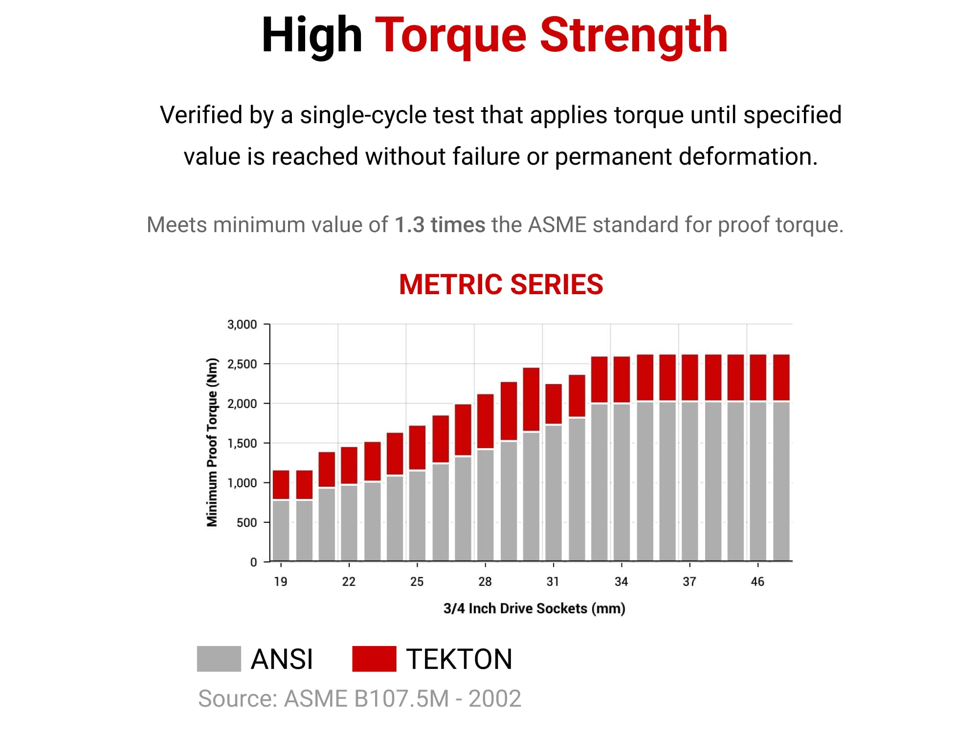 tekton-3-4-inch-drive-x-46-mm-shallow-12-point-socket-shd32346 image 5