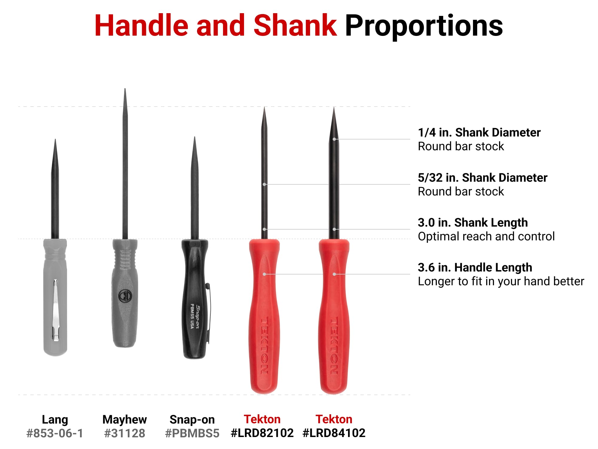 tekton-lrd82102-5-32-inch-x-6-1-2-inch-straight-mini-pry-bar-made-in-usa-sharp-0 image 3