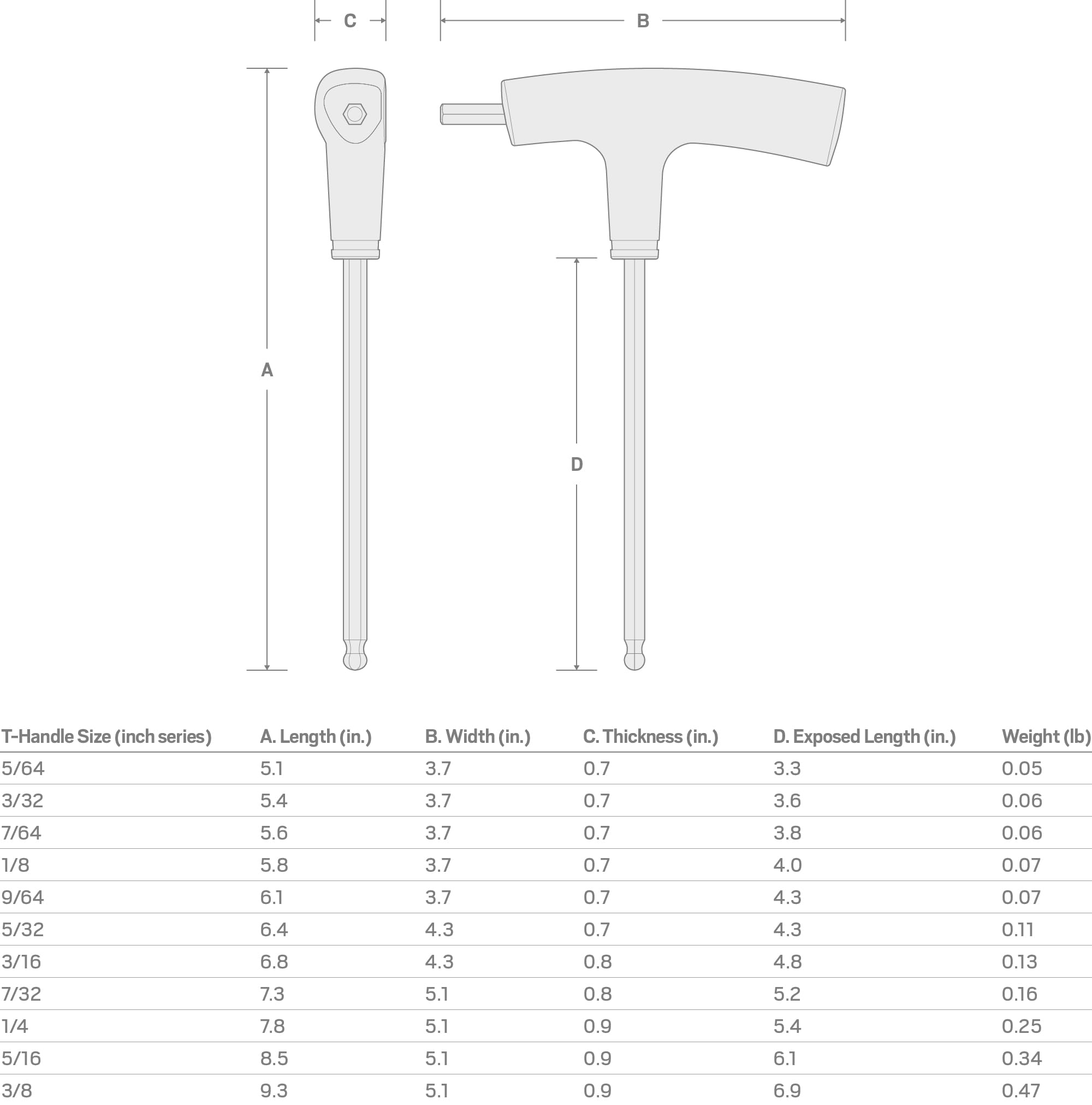 tekton-ktx37141-9-64-inch-ball-end-hex-t-handle-key image 7