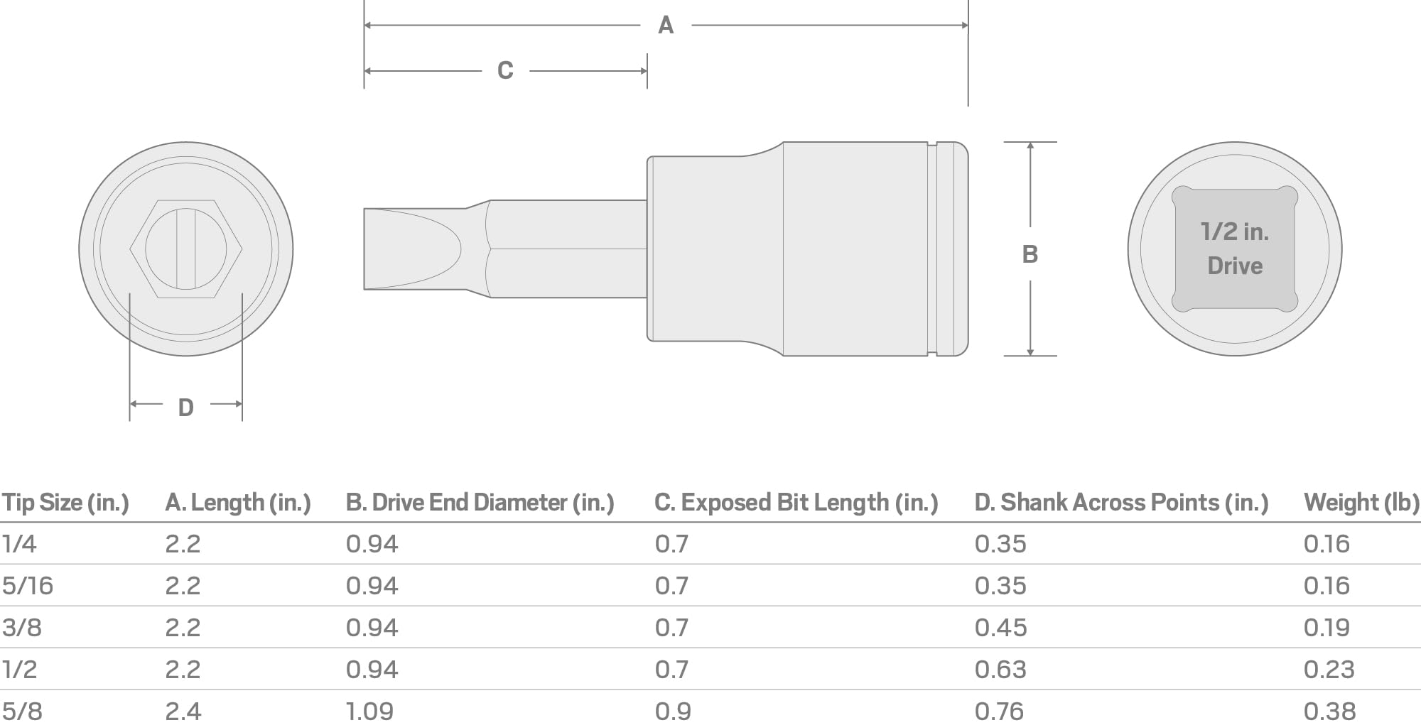 tekton-shb20203-1-2-inch-drive-x-1-2-inch-slotted-bit-socket image 6