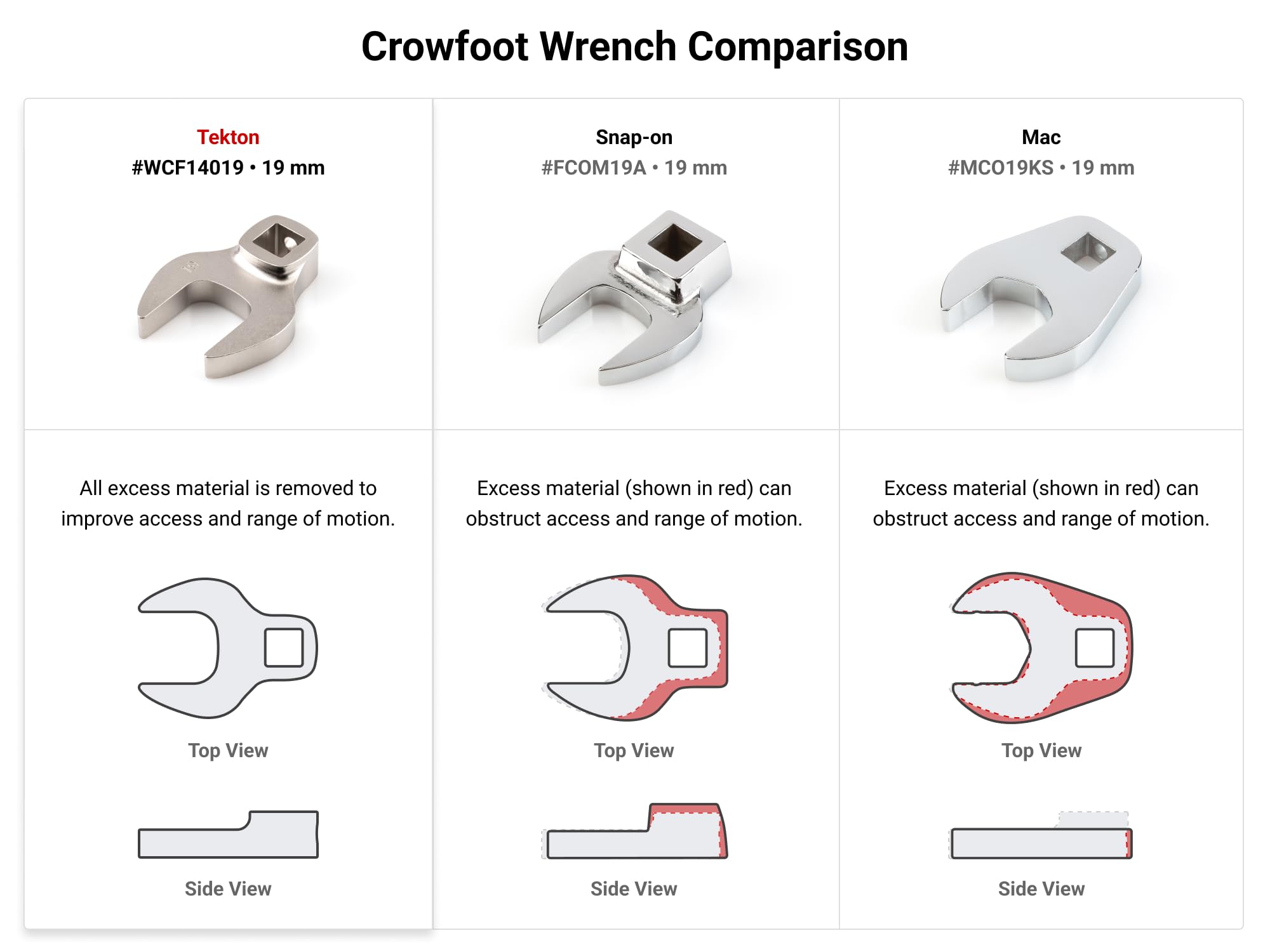 tekton-wcf93102-3-8-inch-drive-flare-nut-crowfoot-wrench-set-13-piece-electroles image 2