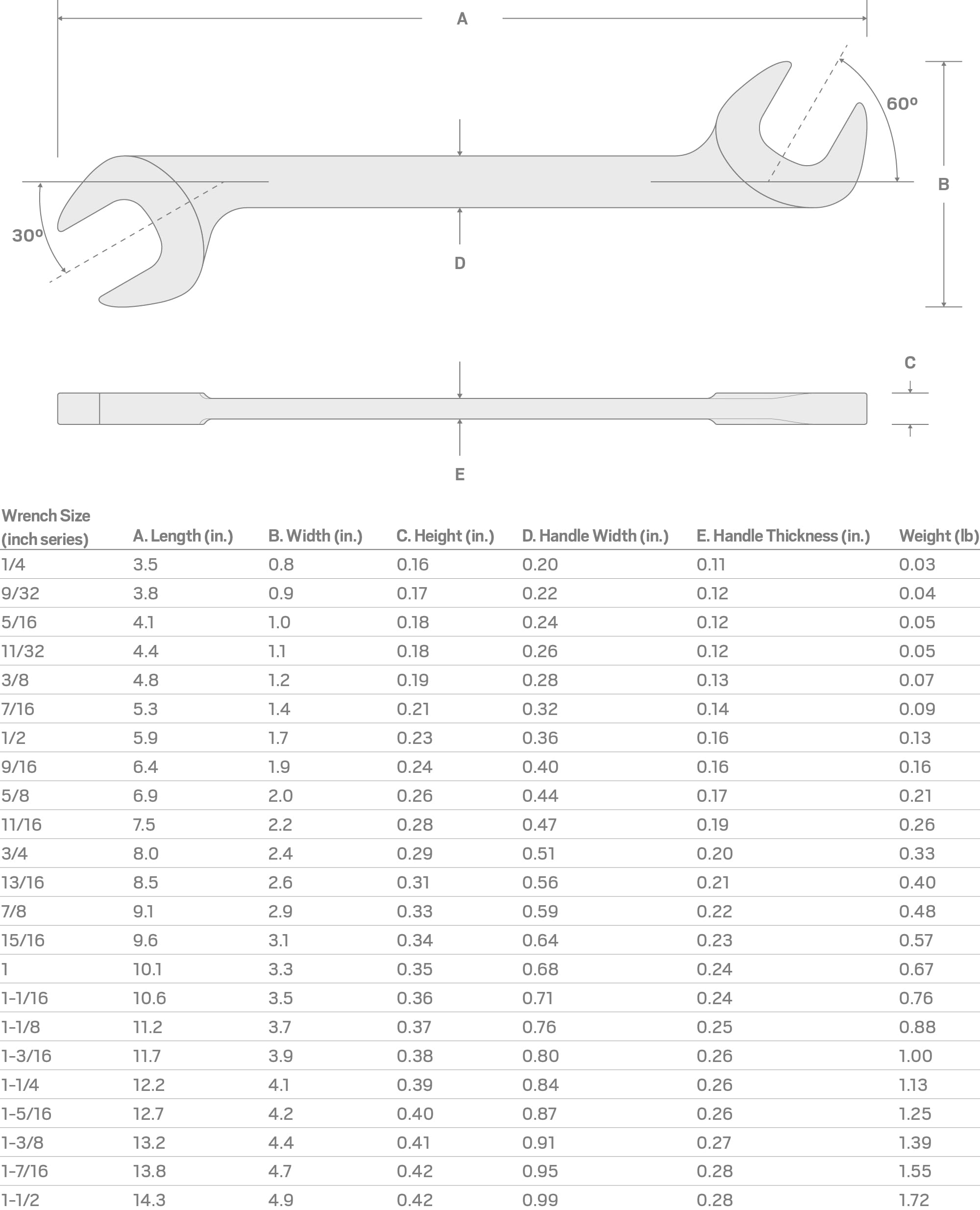 tekton-wae83207-9-32-inch-angle-head-open-end-wrench-30-60-heads-made-in-usa image 7