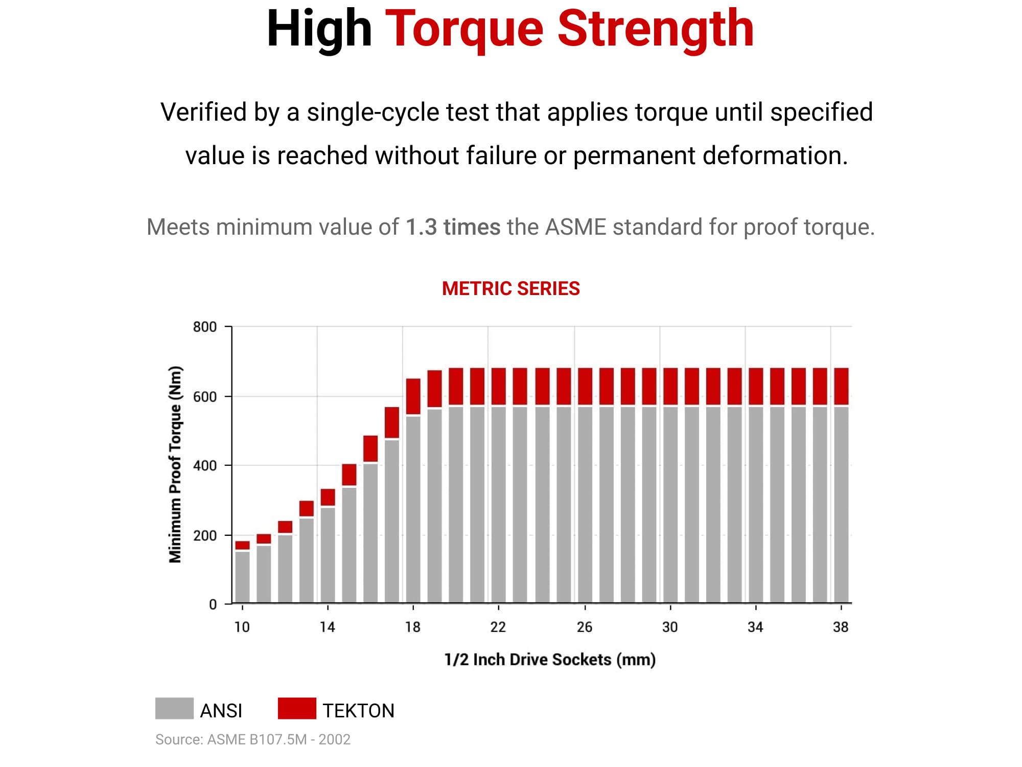 tekton-1-2-inch-drive-x-27-mm-shallow-6-point-socket-shd22127 image 5