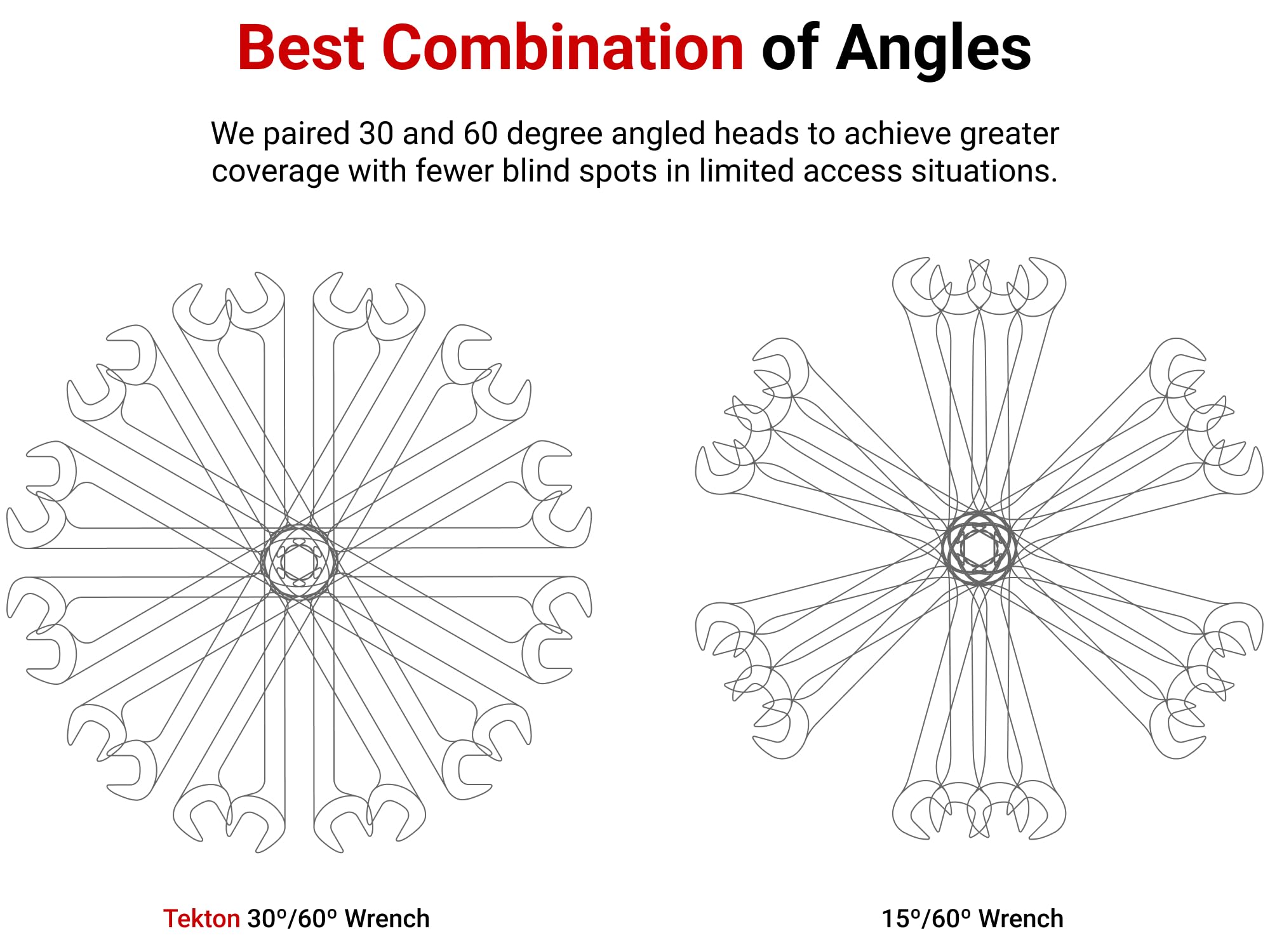 tekton-wae84208-8-mm-angle-head-open-end-wrench-made-in-usa image 3
